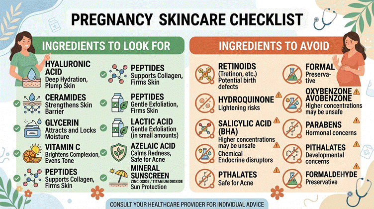 Pregnancy skincare safety checklist for shopping and label reading.