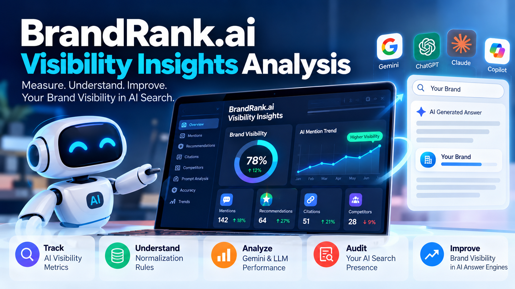 BrandRank.ai visibility insights dashboard showing AI visibility metrics, Gemini and LLM performance, citations, recommendations, competitors, and AI search analysis.