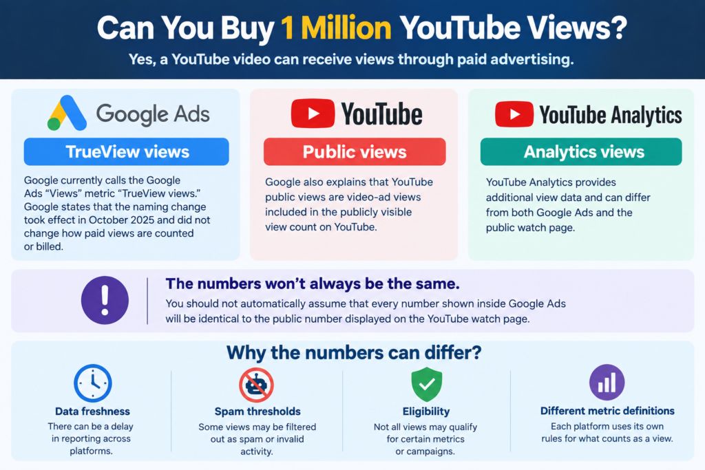 How-to-buy-1-million-youtube-views