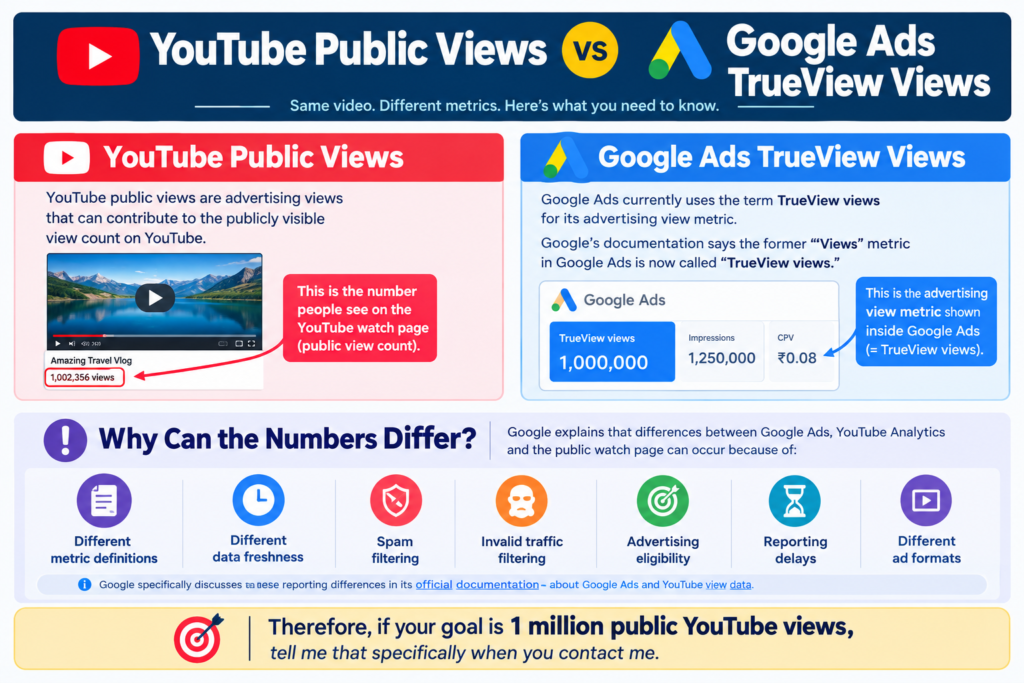YouTube Public Views vs Google Ads TrueView Views
