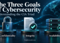 Three goals of cybersecurity: confidentiality, integrity, and availability, illustrated by a padlock, checked document, and servers